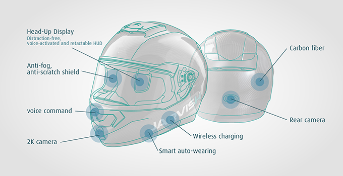 Jarvish - kask motocyklowy z HUD, GPS, systemem głosowym Alexa, Siri, 360 systemem kamer