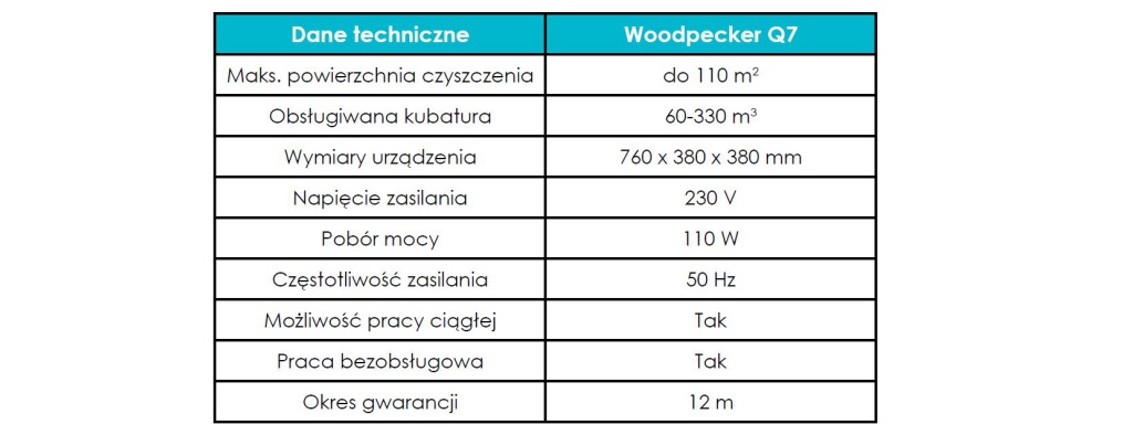 Woodpecker Q7 to inteligentny oczyszczacz powietrza ze wsparciem dla sztucznej inteligencji