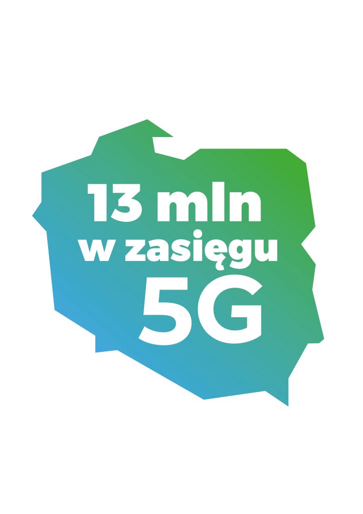 Plus: już 13 milionów mieszkańców Polski może korzystać z naszego 5G