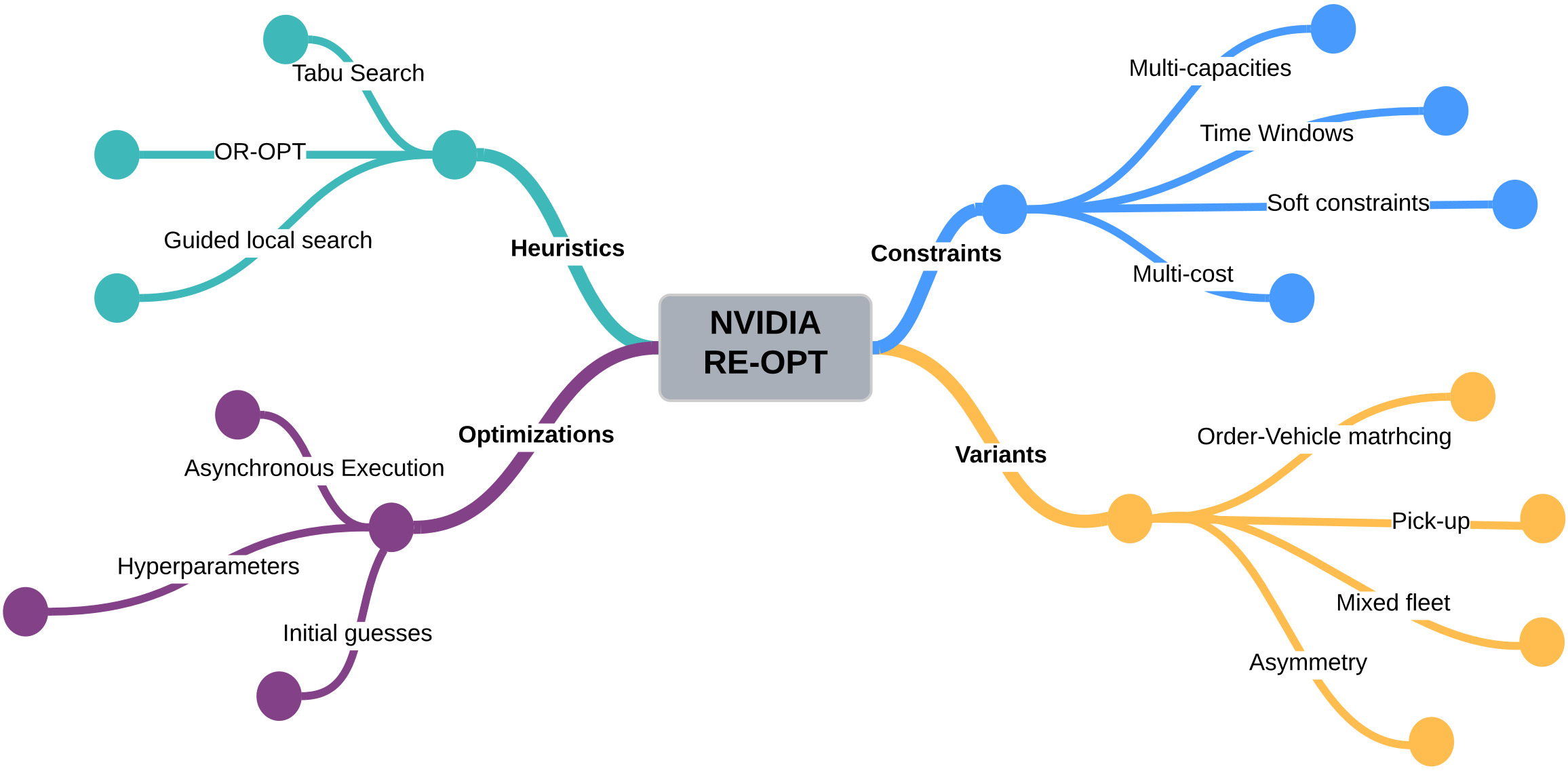 Nvidia ReOpt – sztuczna inteligencja, która pozwala na szybszą dostawę… pizzy