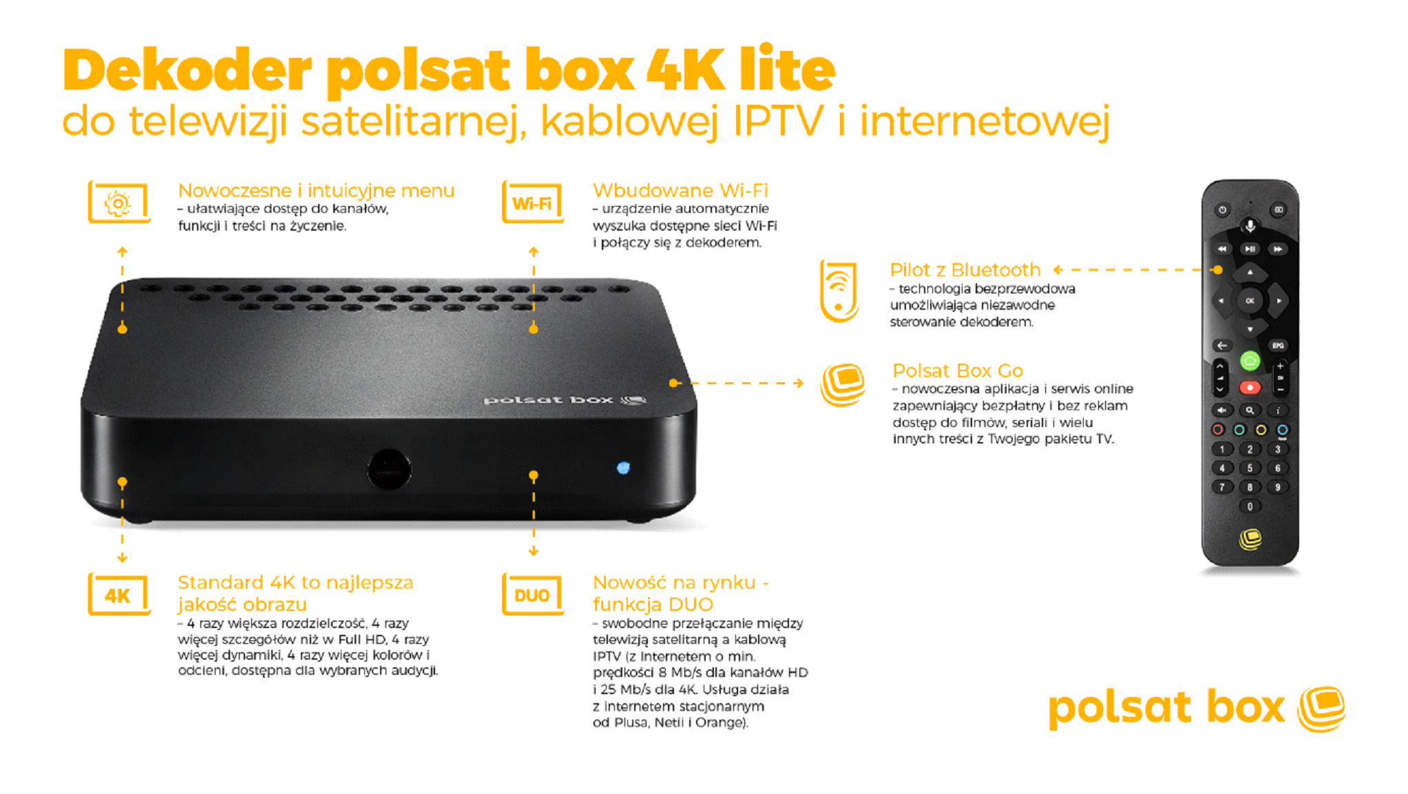 Dekodery Polsat Box w odświeżonej formie po aktualizacji. Sporo zmian!