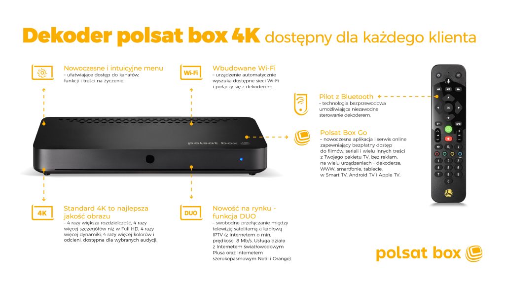 Nowy układ kanałów w dekoderach Polsat Box