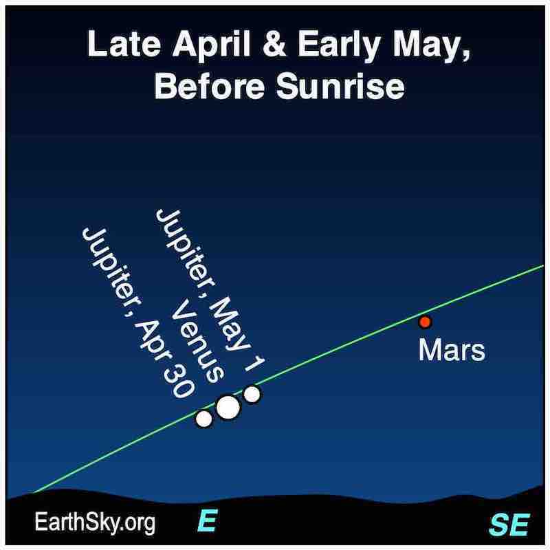 W kwietniu zobaczmy gołym okiem Wenus, Marsa, Jowisza i Saturna