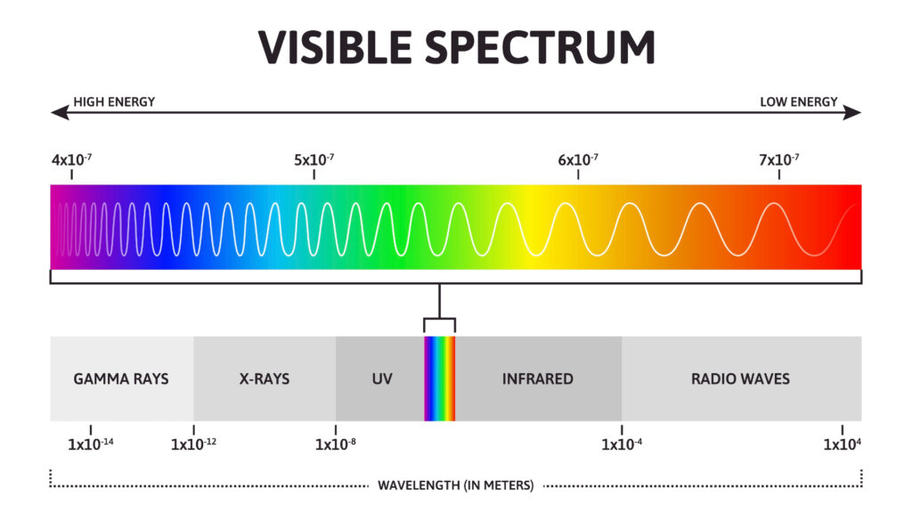 Spektrum światła 