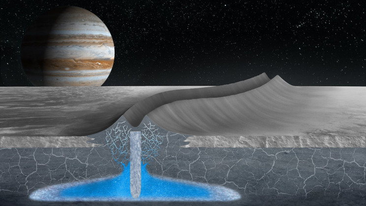 Księżyc Jowisza Europa woda grzbiety