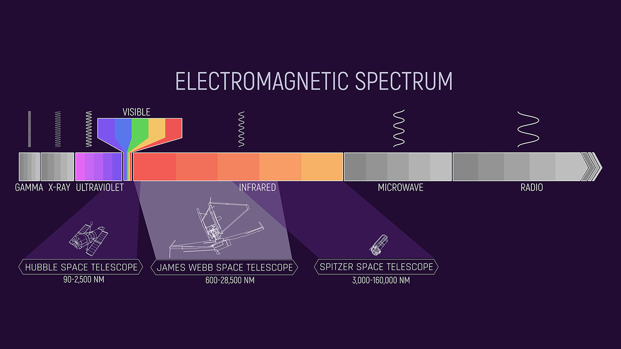 Spektrum światła teleskopu Jamesa Webba