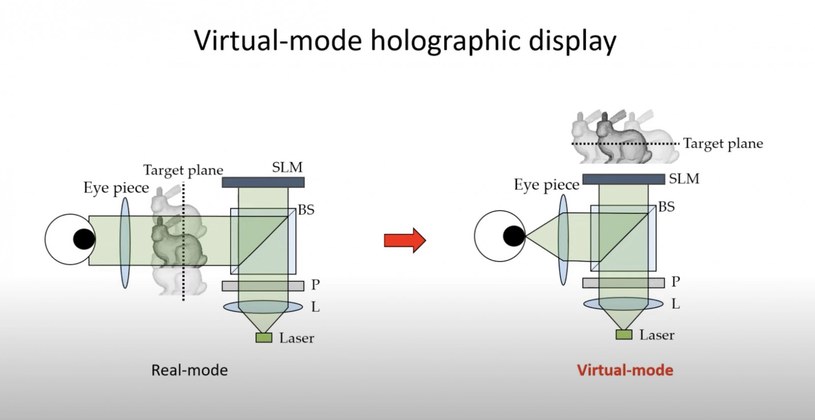 Ultracienkie okulary zrewolucjonizują rynek VR? Jest na to szansa