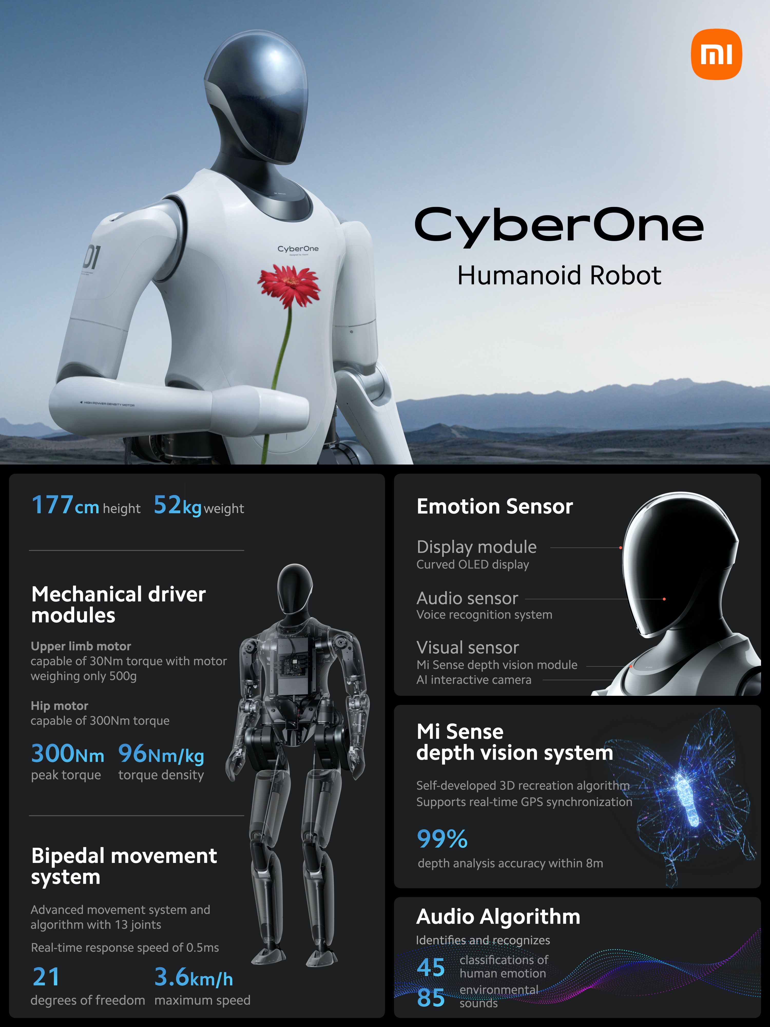 Humanoidalny robot Xiaomi CyberOne
