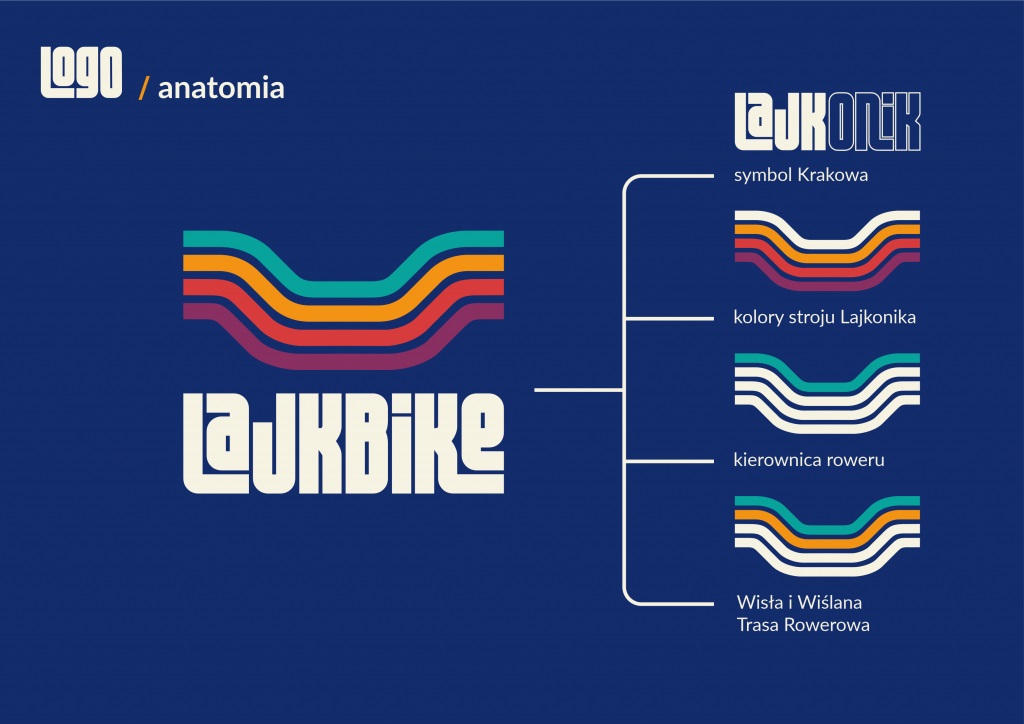 Krakowski LajkBike, czyli wypożyczanie roweru na abonament
