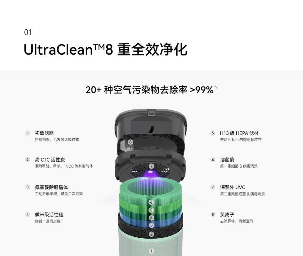 Budowa oczyszczacza Zhixuan 720 3s, źródło: Huawei