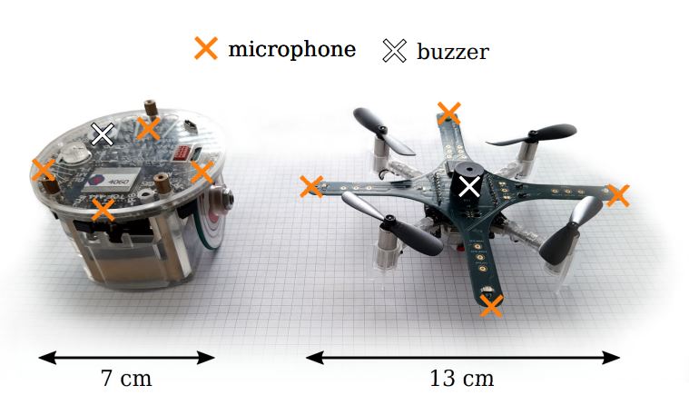 System mikrofonów na dronie (Źródło: EPFL )