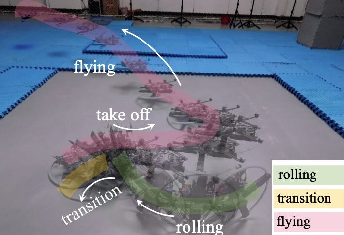 Dron monocykl (Źródło: arxiv)