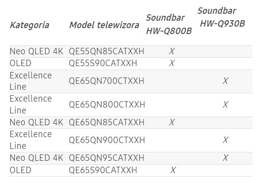 Soundbary Samsung przedsprzedaż telewizorów