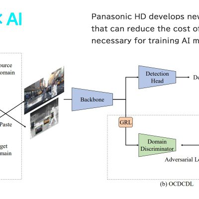 Nowa metoda tworzenia modeli AI (źródło: Panasonic HD)