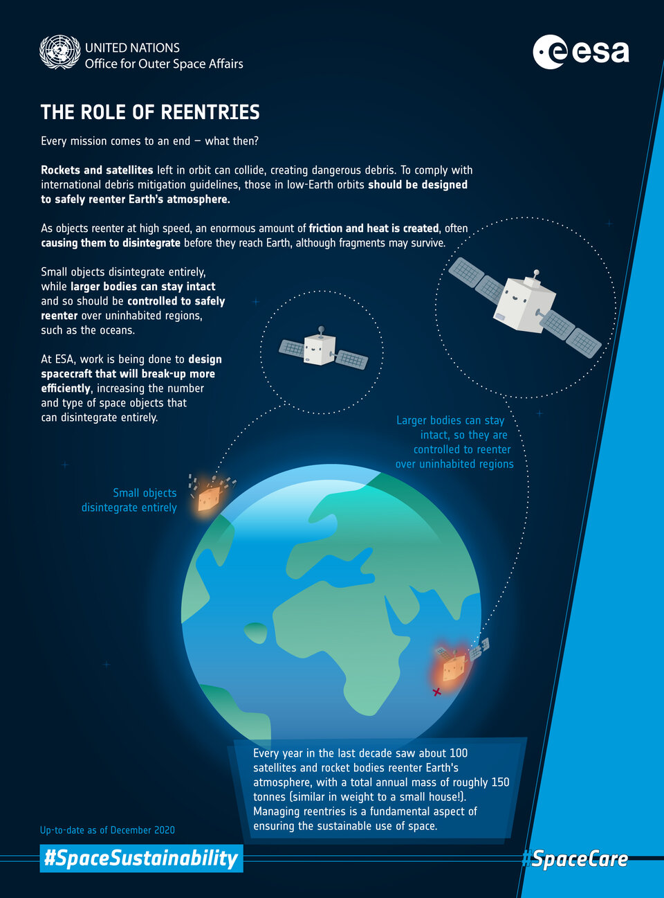 Infografika o deorbitacji satelitów (Źródło: esa)
