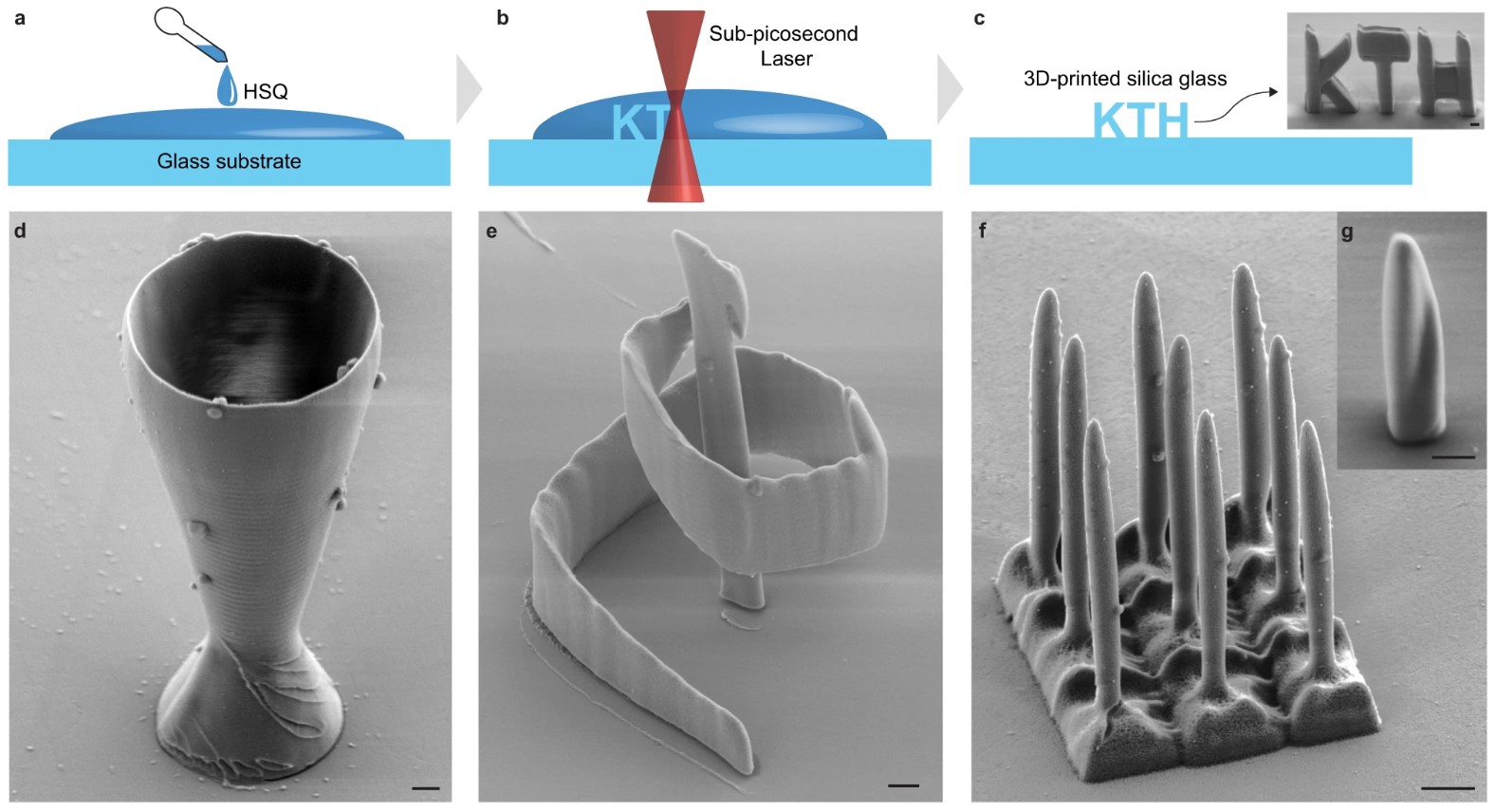 Druk 3D mikrostruktur krzemionkowo-szklanych (źródło: nature.com)