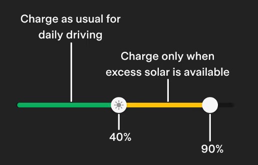 Charge on Solar (źródło: Tesla)