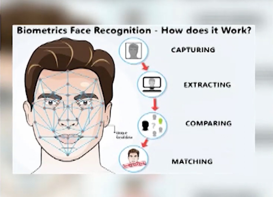System rozpoznawania twarzy AI (źródło: Youtube)