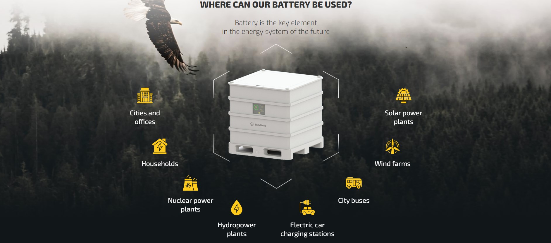 Ekologiczne baterie dla odnawialnych źródeł energii (źródło: SorbiForce)