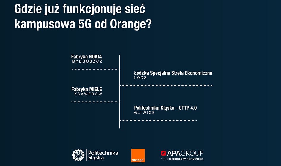 Funkcjonowanie ultraszybkiej sieci 5G Orange Polska (źródło: APA Group)
