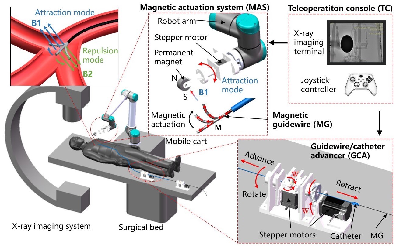 Robot magnetyczny (źródło: Chinese Academy of Sciences)