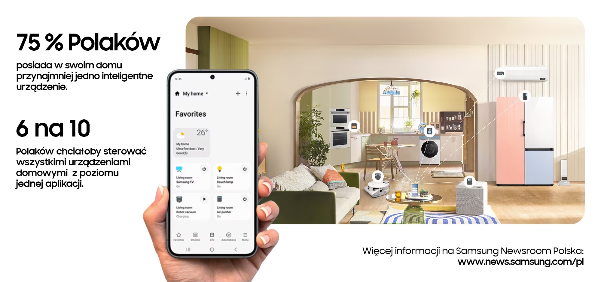 Smart Home według Polaków (źródło: Samsung)