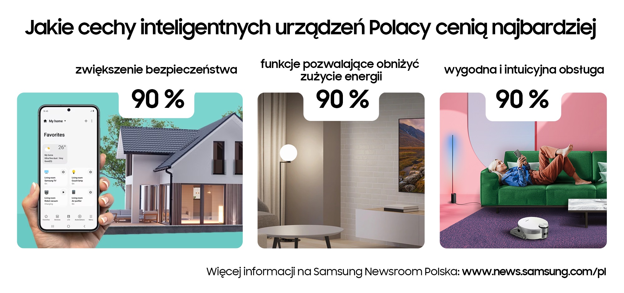 Cechy inteligentnych rozwiązań domowych cenione przez Polaków (źródło: Samsung)