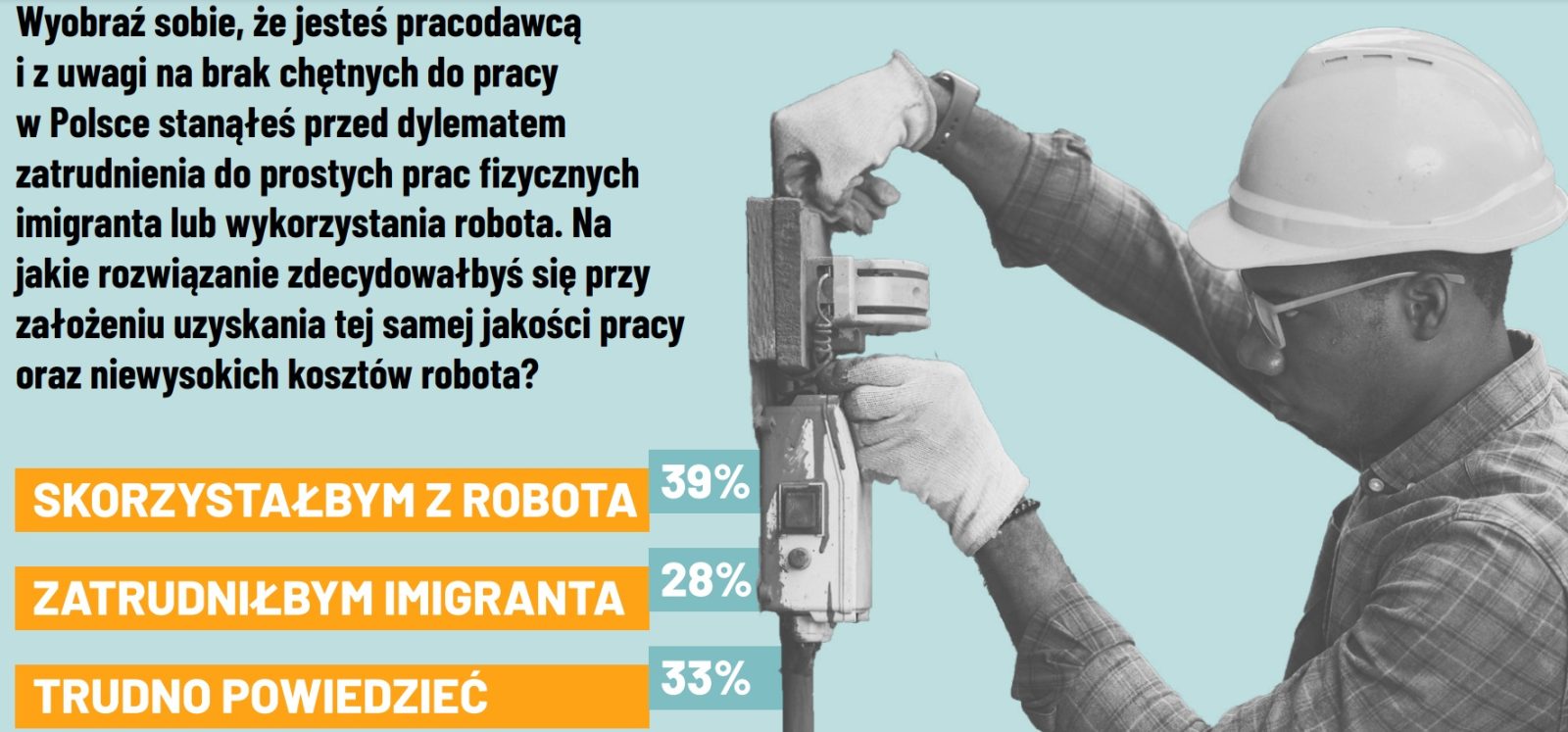 Co Polacy myślą o robotach? (źródło: ideas-ncbr.pl)