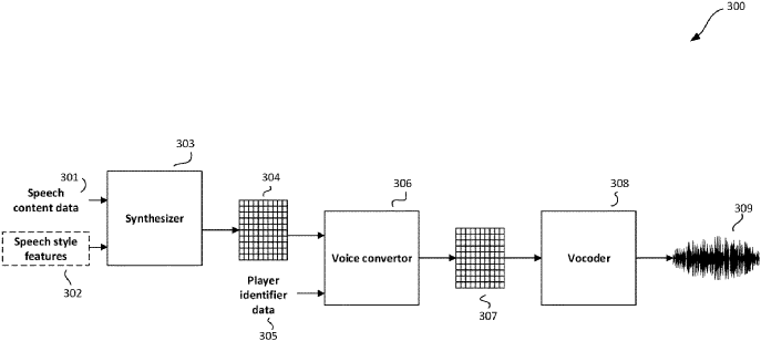 Przykładowa metoda generowania dźwięku mowy w grze wideo przy użyciu konwertera (źródło: image-ppubs.uspto.gov)