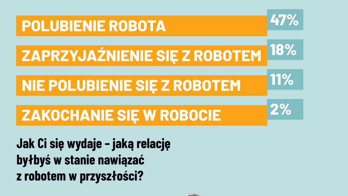Relacje z robotem w przyszłości  (źródło: ideas-ncbr.pl)