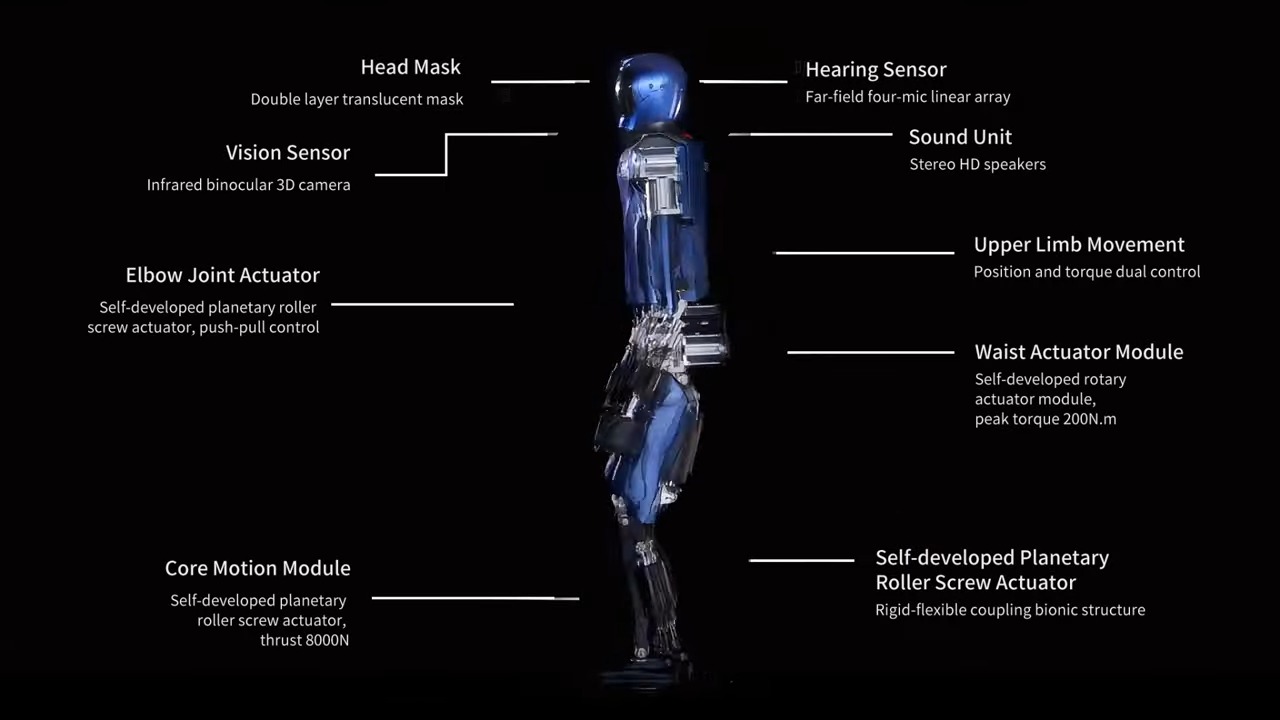 Humanoid (źródło: Kepler Robotics)