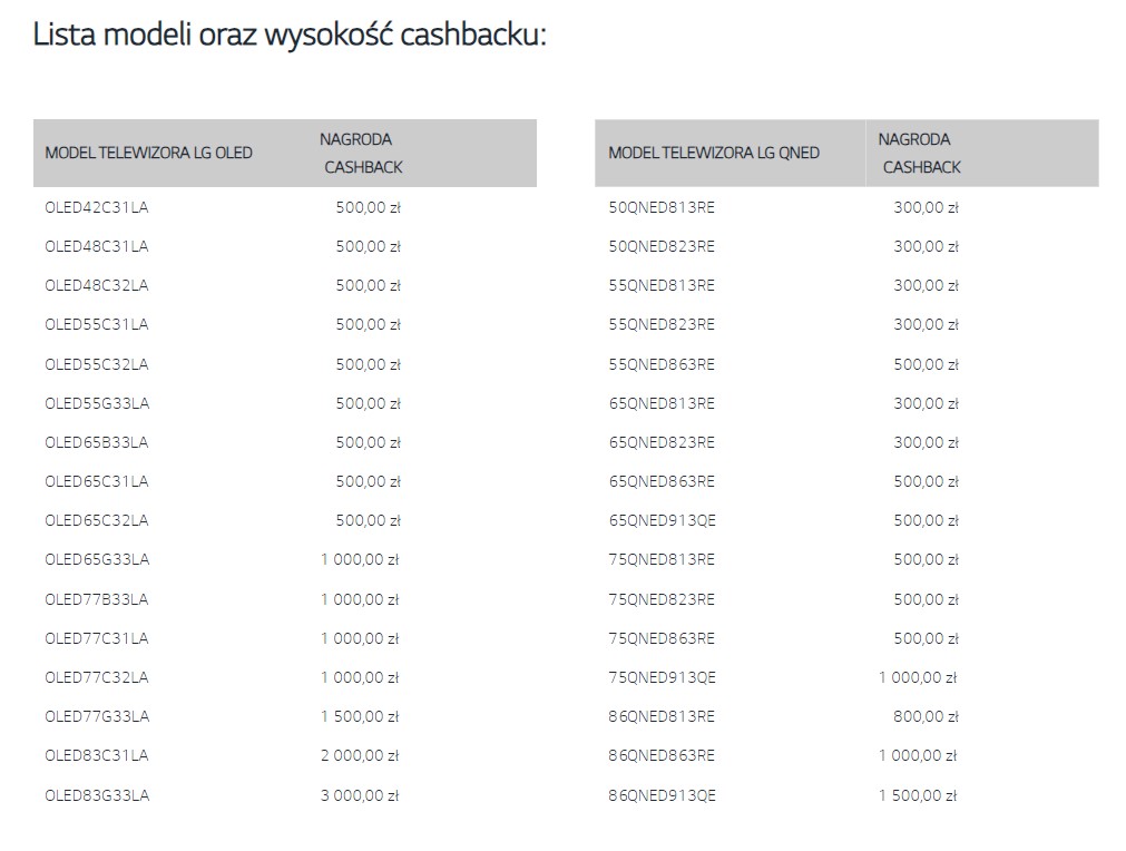 Lista modeli oraz wysokość cashbacku (źródło: LG Electronics)