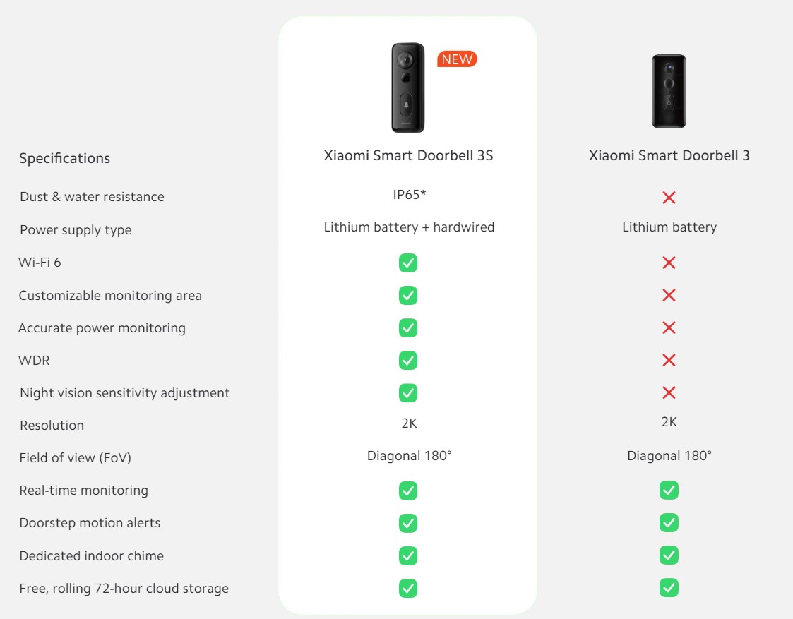 Smart Doorbell 3S (źródło: Xiaomi)