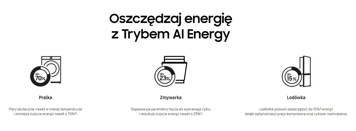 Oszczędzaj energię
z Trybem AI Energy (źródło: Samsung)